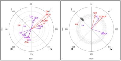 Application of the Polar Coordinate Technique in the Study of Technical-Tactical Scoring Actions in Taekwondo